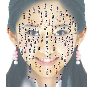 女人额头长痣代表什么图解（最靠谱的女人额头痣相最准图图解）-1