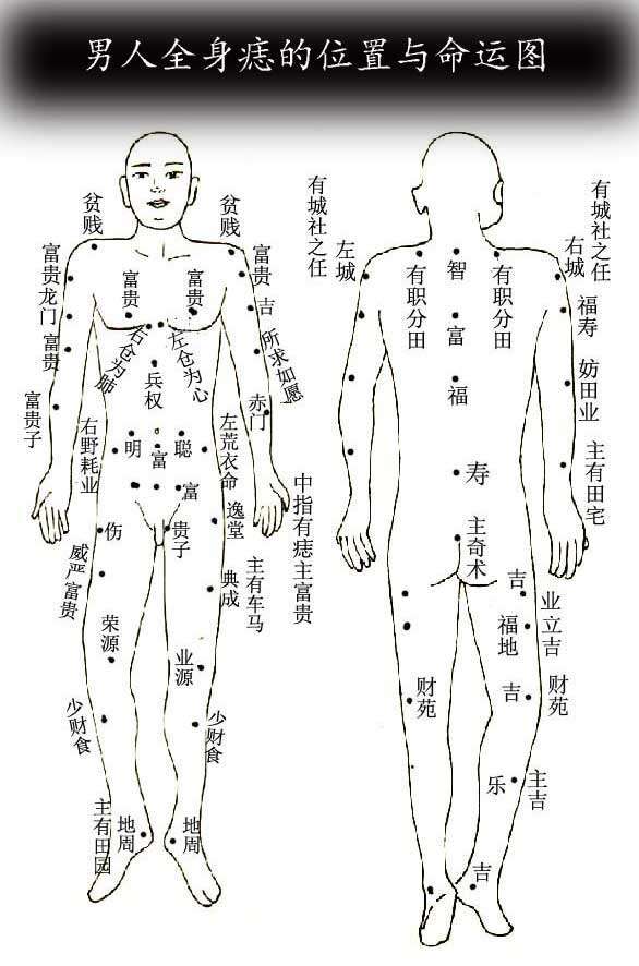 详细分析：男人背部痣相含义，你背上哪些部位有痣？